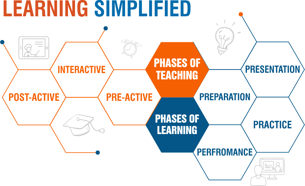 Learning Simplified Illustration